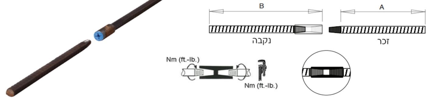 מערכת לנטון קונית